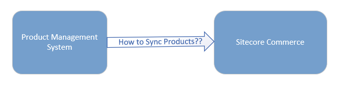 Products Sync
